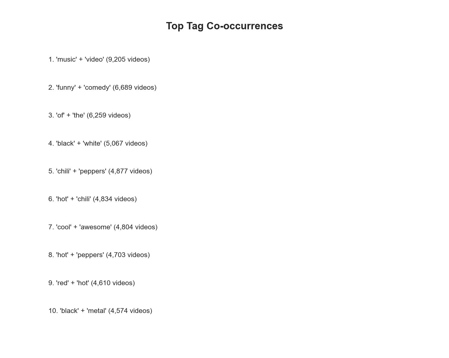 Tag Co-occurrence